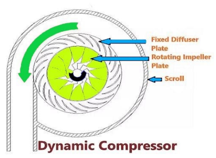 Compressor Lubrication – Vol 3 Issue 1 – Lubricon-tt